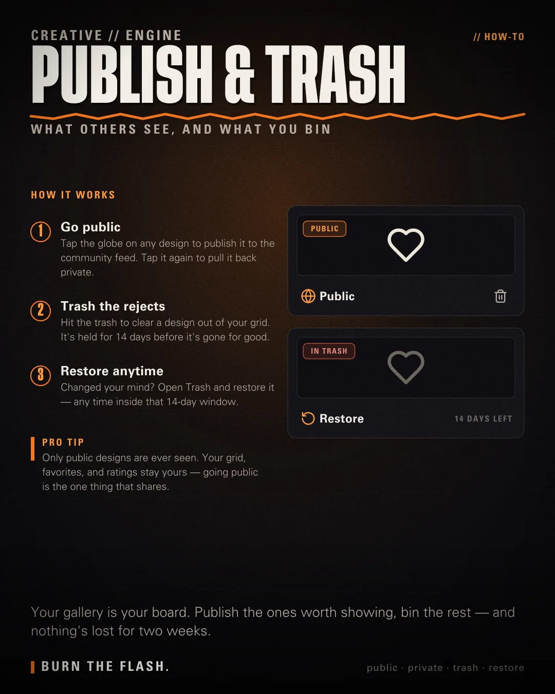 Publish & Trash how-to