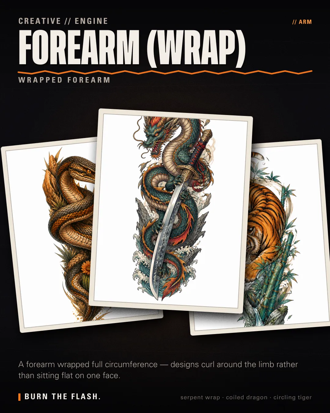 Forearm (Wrap) placement poster