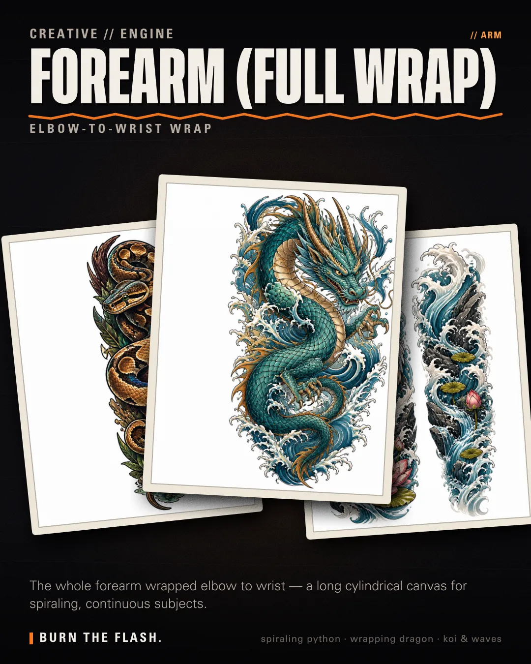 Forearm (Full Wrap) placement poster