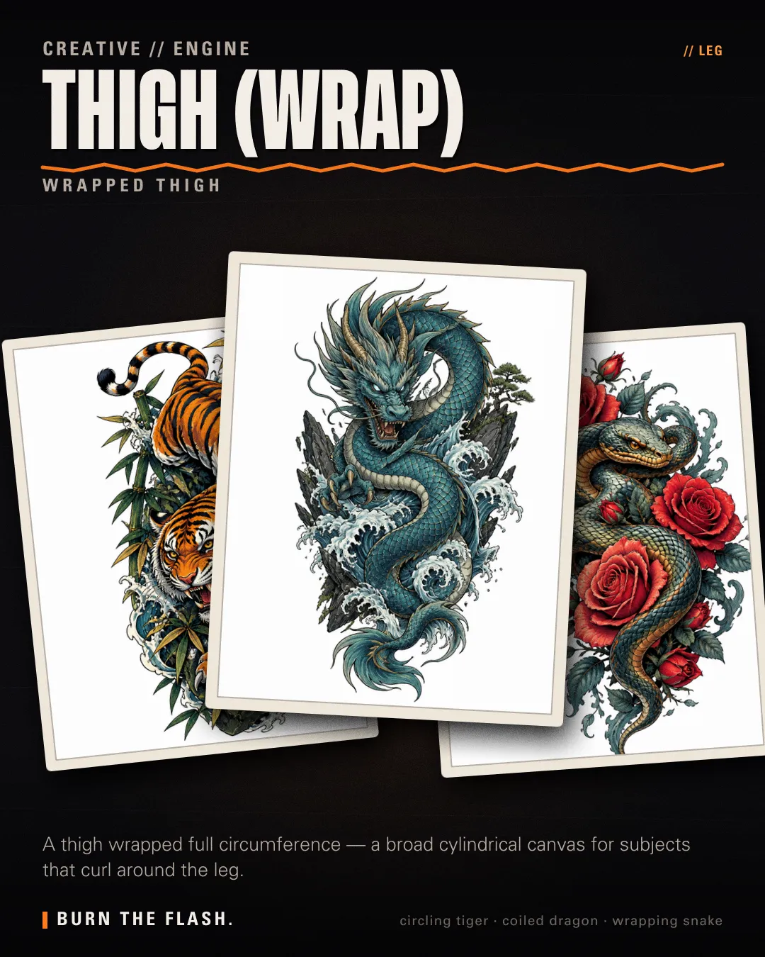 Thigh (Wrap) placement poster