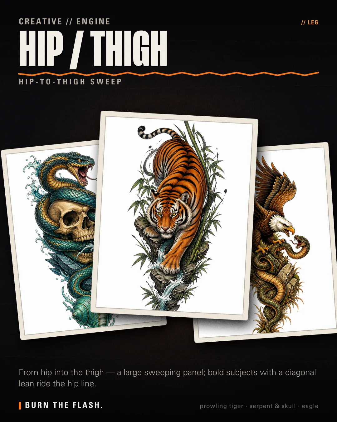 Hip / Thigh placement poster