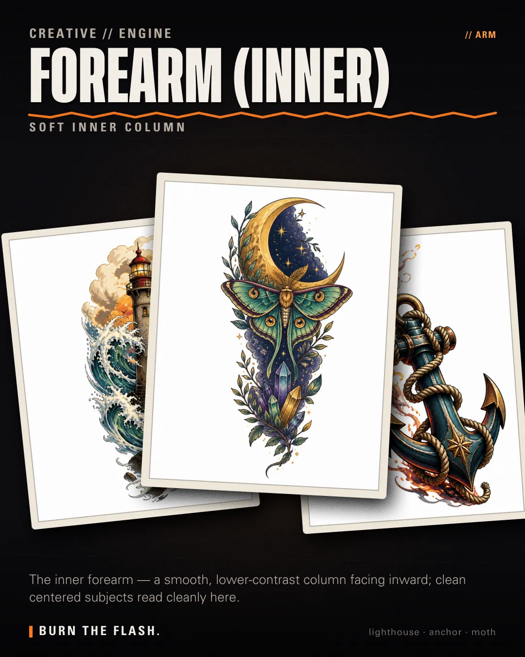 Forearm (Inner) placement poster