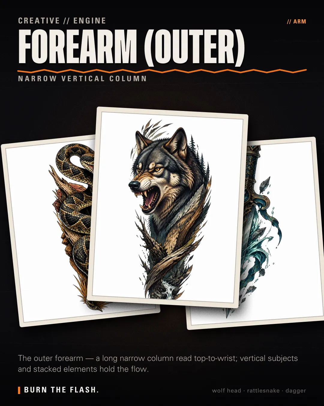 Forearm (Outer) placement poster