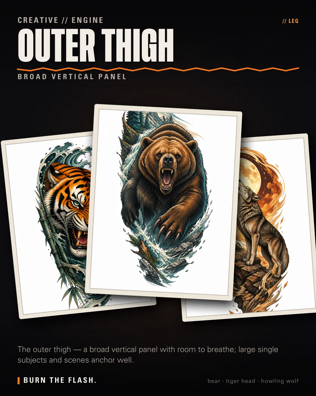 Outer Thigh placement poster