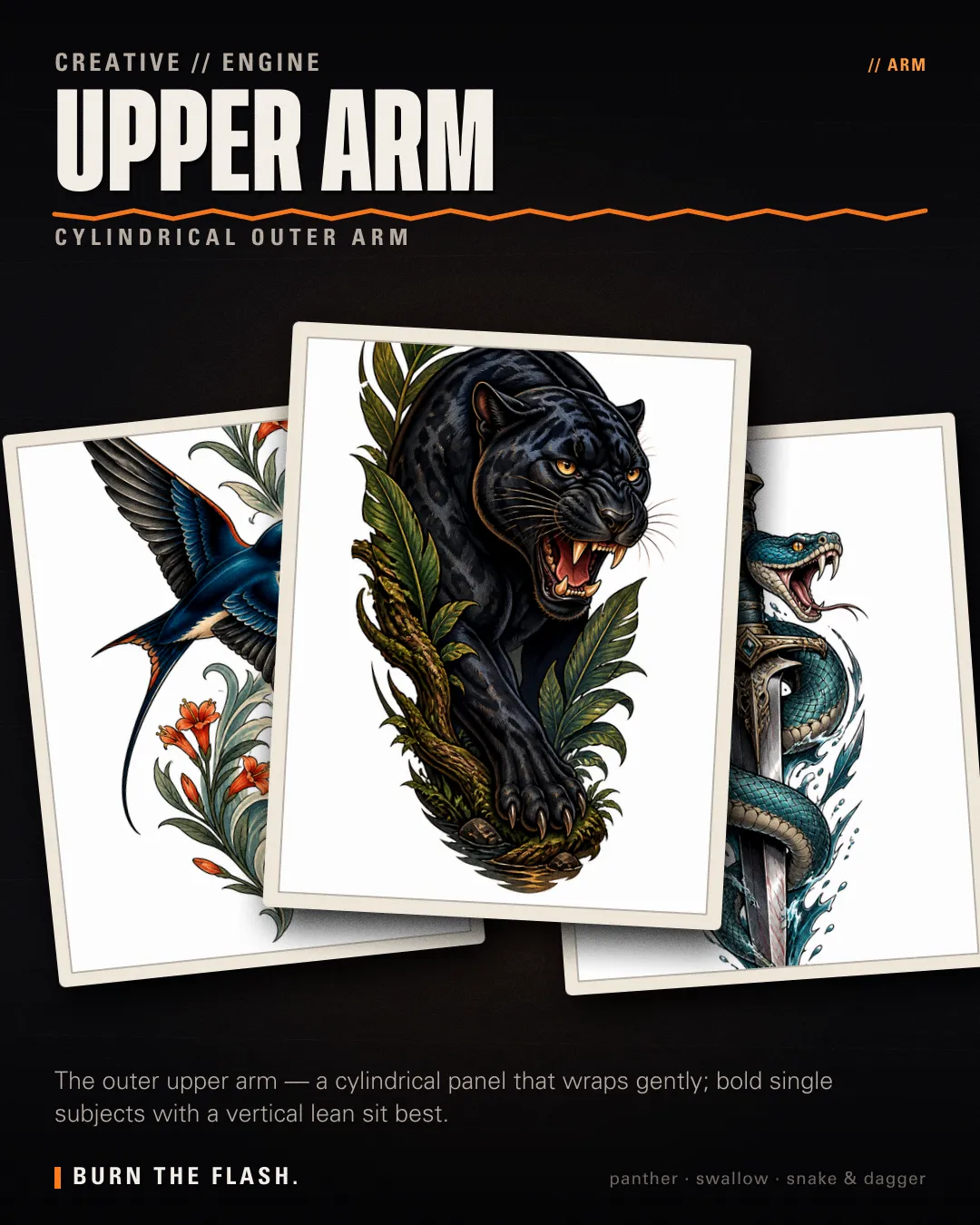 Upper Arm placement poster